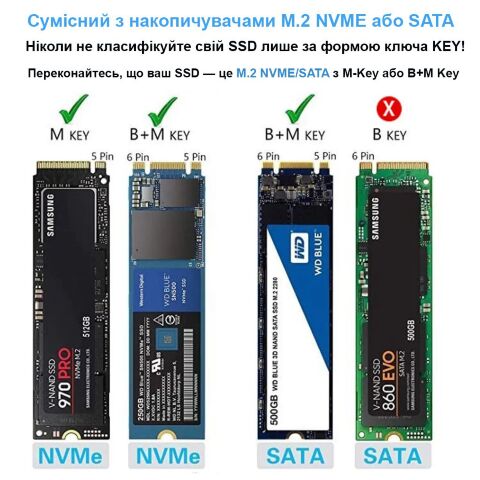 Карман внешний Dynamode M.2 SSD NVMe/SATA combo to USB3.2 GEN2 USB-C (DM-CAD-SSD14) - Аксессуары к HDD  - Аксессуары к HDD 