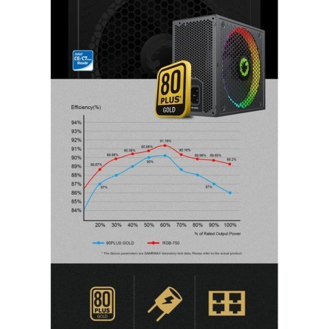 Блок питания Gamemax 750W (RGB-750 PRO) - Нулевой остаток (Feed) - Нулевой остаток (Feed)