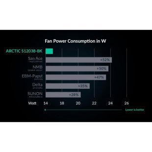 Кулер для корпуса Arctic S12038-8K (ACFAN00294A)