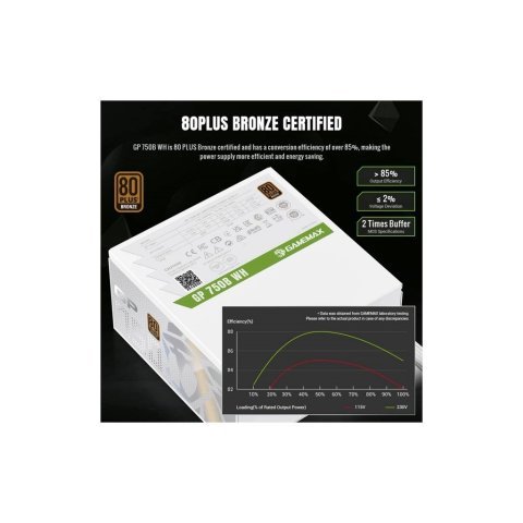 Блок питания Gamemax 750W (GP 750B WH) - Нулевой остаток (Feed) - Нулевой остаток (Feed)
