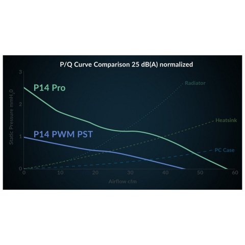 Кулер для корпуса Arctic P12 PRO PST (ACFAN00306A) - Нулевой остаток (Feed) - Нулевой остаток (Feed)