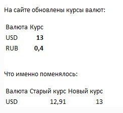 Автообновление курса валют ПриватБанк - Плагины - Плагины