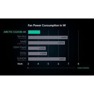 Кулер для корпуса Arctic S12038-4K (ACFAN00296A)