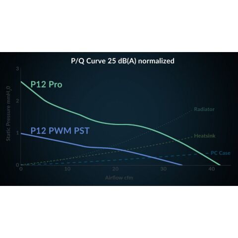 Кулер для корпуса Arctic P12 PRO PST 5PCS (ACFAN00307A) - Нулевой остаток (Feed)  - Нулевой остаток (Feed) 
