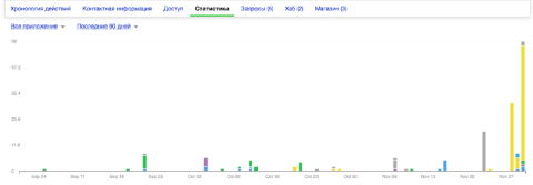 Команда - Веб-приложения  - Веб-приложения 