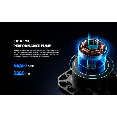 Система жидкостного охлаждения ID-Cooling FX360 INF - Нулевой остаток (Feed)  - Нулевой остаток (Feed) 