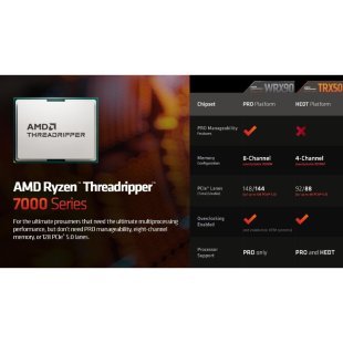 Процессор AMD Ryzen Threadripper PRO 7975WX (100-100000453WOF)