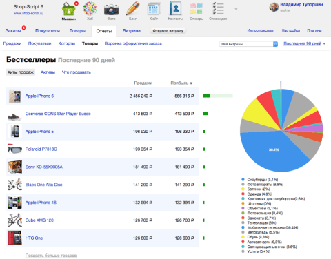 Shop-Script  - Веб-приложения  - Веб-приложения 