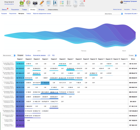Shop-Script  - Веб-приложения  - Веб-приложения 