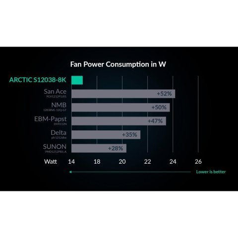Кулер для корпуса Arctic S12038-8K 3-Pack (ACFAN00302A) - Нулевой остаток (Feed)  - Нулевой остаток (Feed) 