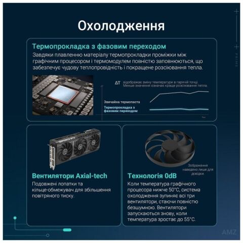 Видеокарта ASUS GeForce RTX5070 12Gb PRIME OC (PRIME-RTX5070-O12G) - Нулевой остаток (Feed)  - Нулевой остаток (Feed) 