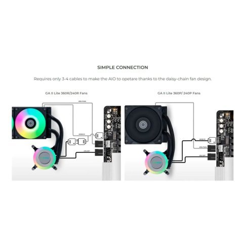 Система жидкостного охлаждения Lian Li GA II Lite 240P, Black (G89.GA2L24PB.00) - Нулевой остаток (Feed) - Нулевой остаток (Feed)