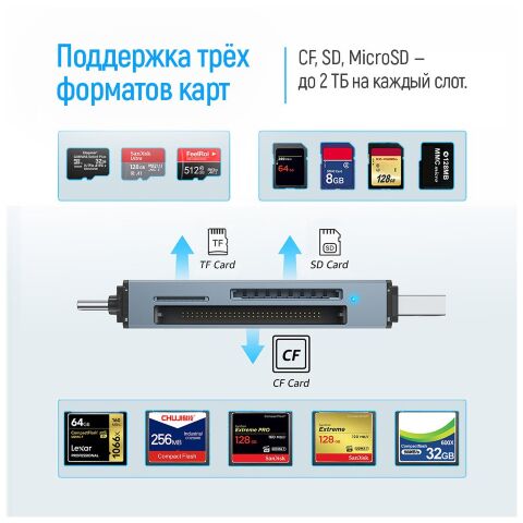 Считыватель флеш-карт ColorWay USB 2.0/USB-C to CF/SD/MicroSD (CW-CR-01) - Кардридеры  - Кардридеры 