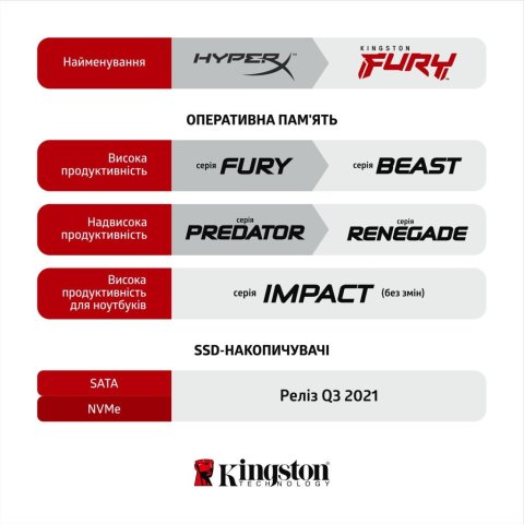 Модуль памяти для компьютера DDR4 8GB 3600 MHz Fury Beast Black Kingston Fury (ex.HyperX) (KF436C17BB/8) - Нулевой остаток (Feed) - Нулевой остаток (Feed)