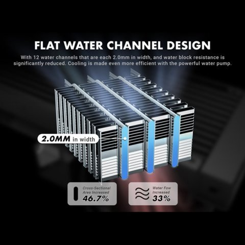 Система жидкостного охлаждения Azza PYRAMID 360 (LCAZ-360Y-ARGB) - Нулевой остаток (Feed) - Нулевой остаток (Feed)