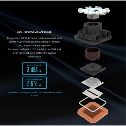 Система жидкостного охлаждения Lian Li GA II Lite 360P, Black (G89.GA2L36PB.00) - Нулевой остаток (Feed)  - Нулевой остаток (Feed) 