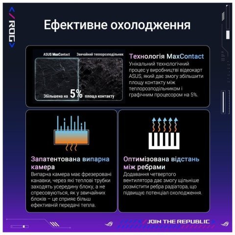 Видеокарта ASUS GeForce RTX5090 32GB ROG ASTRAL OC GAMING (ROG-ASTRAL-RTX5090-O32G-GAMING) - Нулевой остаток (Feed)  - Нулевой остаток (Feed) 