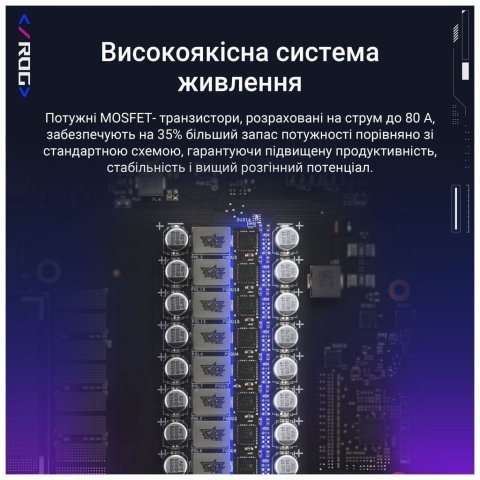 Видеокарта ASUS GeForce RTX5090 32GB ROG ASTRAL OC GAMING (ROG-ASTRAL-RTX5090-O32G-GAMING) - Нулевой остаток (Feed)  - Нулевой остаток (Feed) 