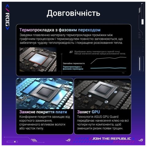 Видеокарта ASUS GeForce RTX5090 32GB ROG ASTRAL OC GAMING (ROG-ASTRAL-RTX5090-O32G-GAMING) - Нулевой остаток (Feed)  - Нулевой остаток (Feed) 