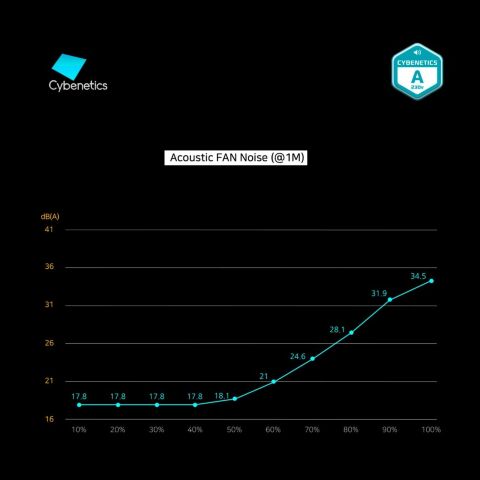 Блок питания Zalman 600W (ZM600-GV2SE) - Нулевой остаток (Feed) - Нулевой остаток (Feed)