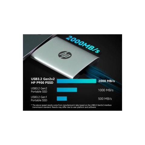 Накопитель SSD USB Type-C 2TB P900 HP (7M697AA) - Нулевой остаток (Feed) - Нулевой остаток (Feed)