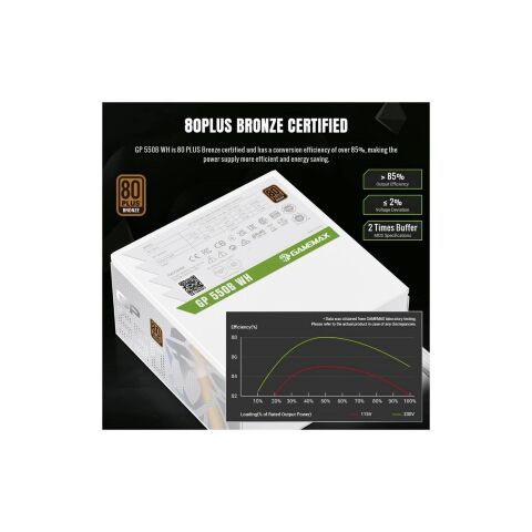 Блок питания Gamemax 550W (GP 550B WH) - Нулевой остаток (Feed)  - Нулевой остаток (Feed) 