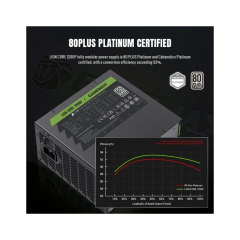 Блок питания Gamemax 1200W (Lion core 1200P) - Нулевой остаток (Feed)  - Нулевой остаток (Feed) 